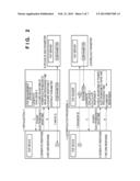 AUTHENTICATION PROCESSING METHOD AND APPARATUS diagram and image