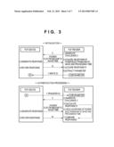 AUTHENTICATION PROCESSING METHOD AND APPARATUS diagram and image