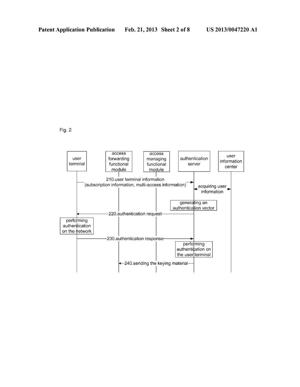 Method and system for multi-access authentication in next generation     network - diagram, schematic, and image 03