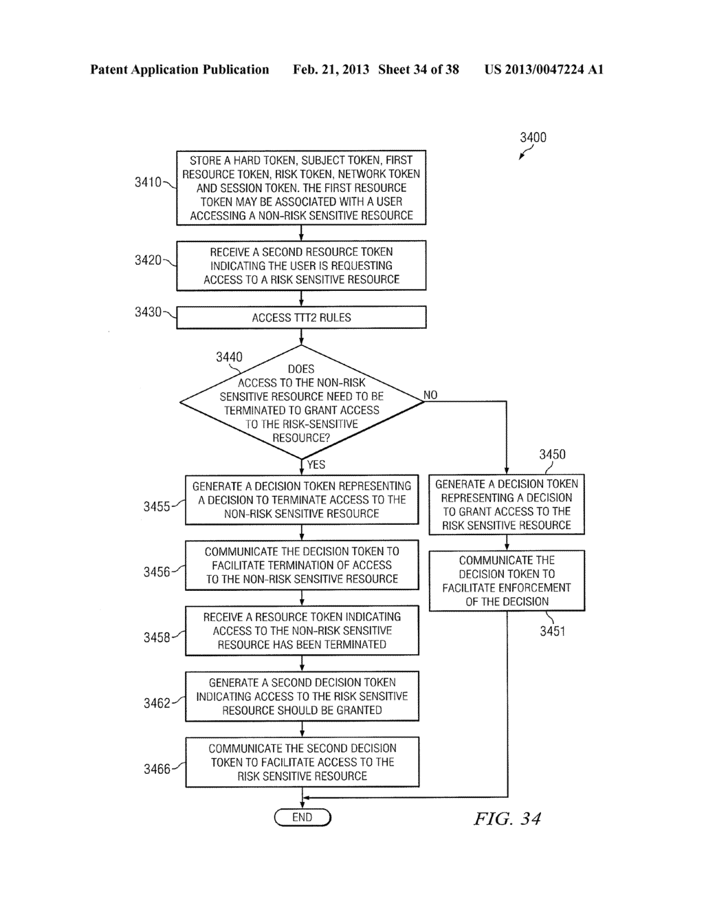 METHOD AND APPARATUS FOR TOKEN-BASED ATTRIBUTE ABSTRACTION - diagram, schematic, and image 35