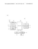 METHOD FOR PROVIDING ACTIVE SECURITY AUTHENTICATION, AND TERMINAL AND     SYSTEM SUPPORTING SAME diagram and image