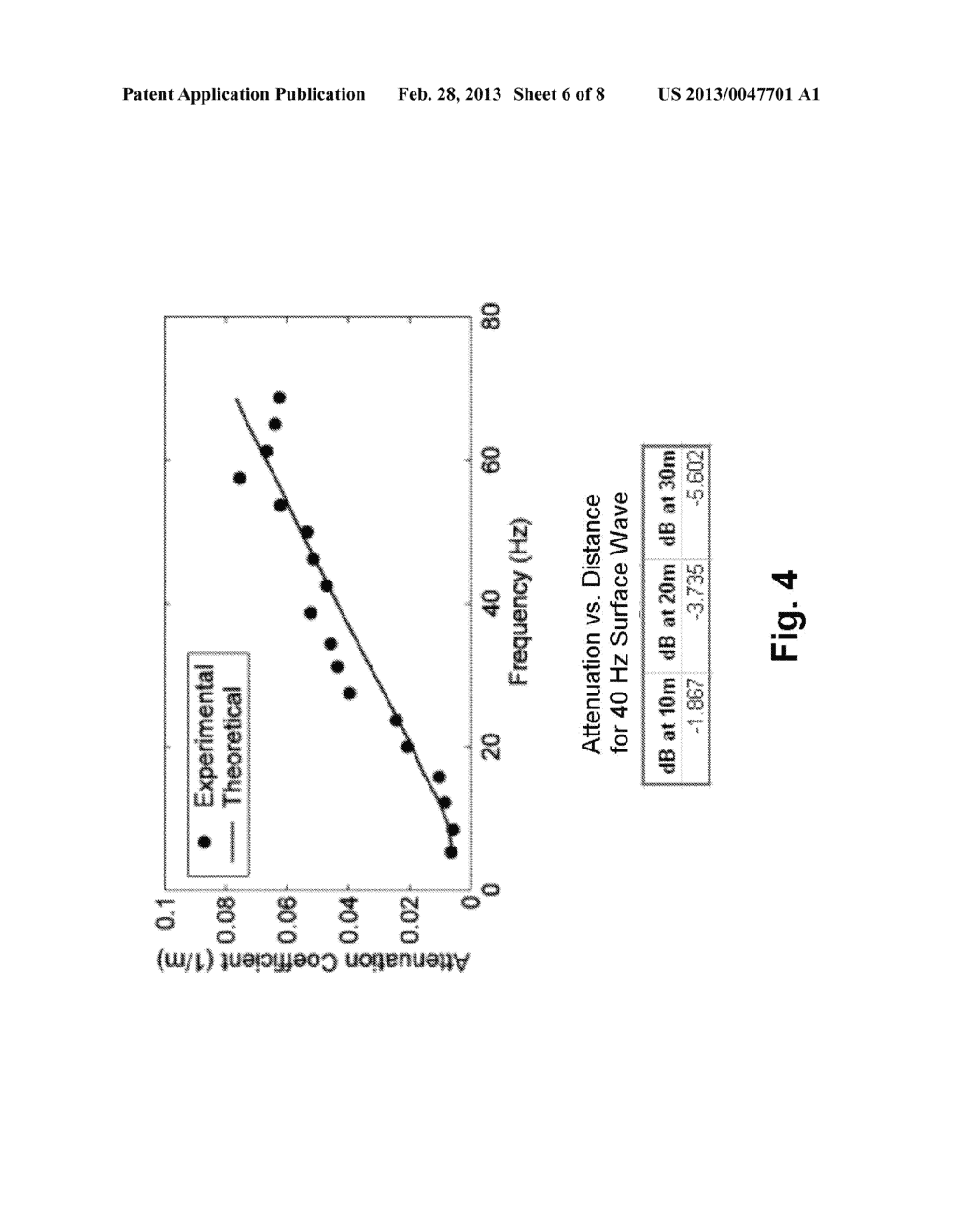 Combined Acoustic Excitation and Standoff Chemical Sensing for the Remote     Detection of Buried Explosive Charges - diagram, schematic, and image 07