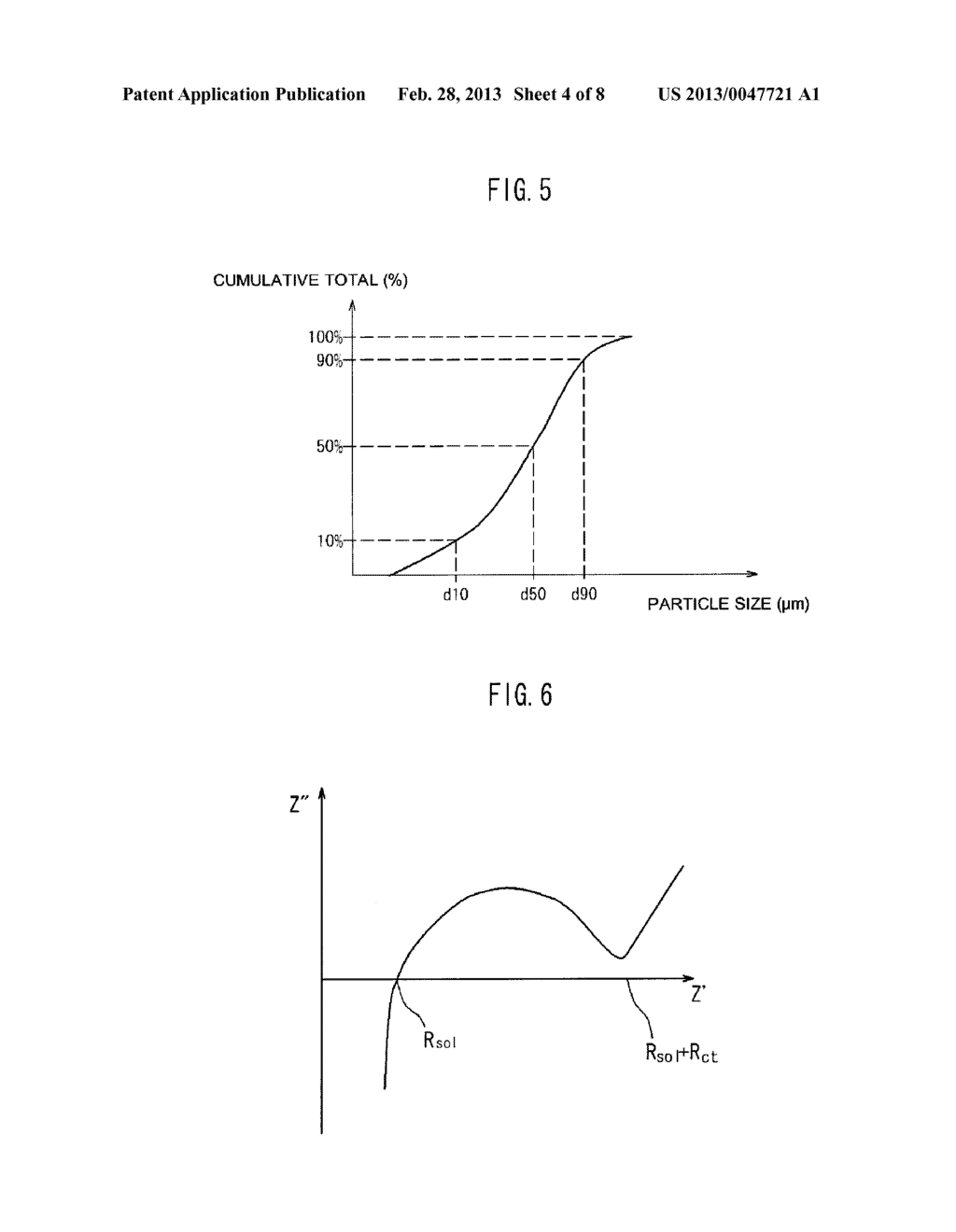 METHOD OF EVALUATING POSITIVE ELECTRODE ACTIVE MATERIAL - diagram, schematic, and image 05