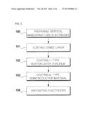 SOLAR CELL COMPRISING BULK HETEROJUNCTION INORGANIC THIN FILM AND     FABRICATION OF THE SOLAR CELL diagram and image