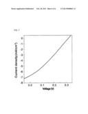 SOLAR CELL COMPRISING BULK HETEROJUNCTION INORGANIC THIN FILM AND     FABRICATION OF THE SOLAR CELL diagram and image