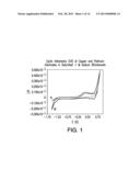 Porous Metal Dendrites as Gas Diffusion Electrodes for High Efficiency     Aqueous Reduction of CO2 to Hydrocarbons diagram and image