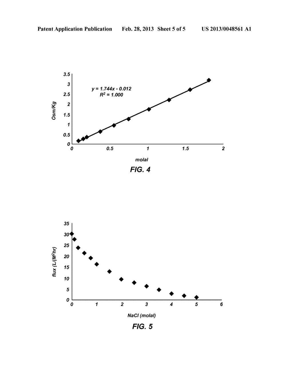 METHODS AND SYSTEMS FOR TREATING LIQUIDS USING SWITCHABLE SOLVENTS - diagram, schematic, and image 06