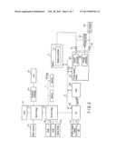 CHARGING APPARATUS AND CHARGING METHOD diagram and image