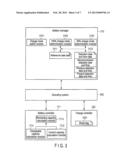 CHARGING APPARATUS AND CHARGING METHOD diagram and image