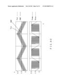 PWM Control Circuit of A Converter And the Control Method Thereof diagram and image