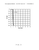 MODULATOR AND AN AMPLIFIER USING THE SAME diagram and image