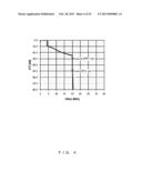 MODULATOR AND AN AMPLIFIER USING THE SAME diagram and image