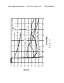 MODULATOR AND AN AMPLIFIER USING THE SAME diagram and image