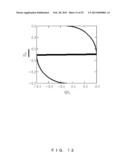 MODULATOR AND AN AMPLIFIER USING THE SAME diagram and image