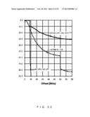 MODULATOR AND AN AMPLIFIER USING THE SAME diagram and image