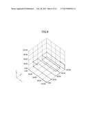 RFID EVALUATION SYSTEM, TARGET POSITION INDICATING APPARATUS, AND TARGET     POSITION INDICATING PROGRAM diagram and image