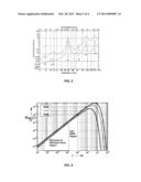 SUB-MILLIMETER WAVE RF AND ULTRASONIC CONCEALED OBJECT DETECTION AND     IDENTIFICATION diagram and image