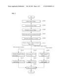 METHOD OF RECOGNIZING A CONTROL COMMAND BASED ON FINGER MOTION AND MOBILE     DEVICE USING THE SAME diagram and image