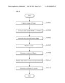 METHOD OF RECOGNIZING A CONTROL COMMAND BASED ON FINGER MOTION AND MOBILE     DEVICE USING THE SAME diagram and image