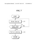 TOUCH SENSING DEVICE diagram and image