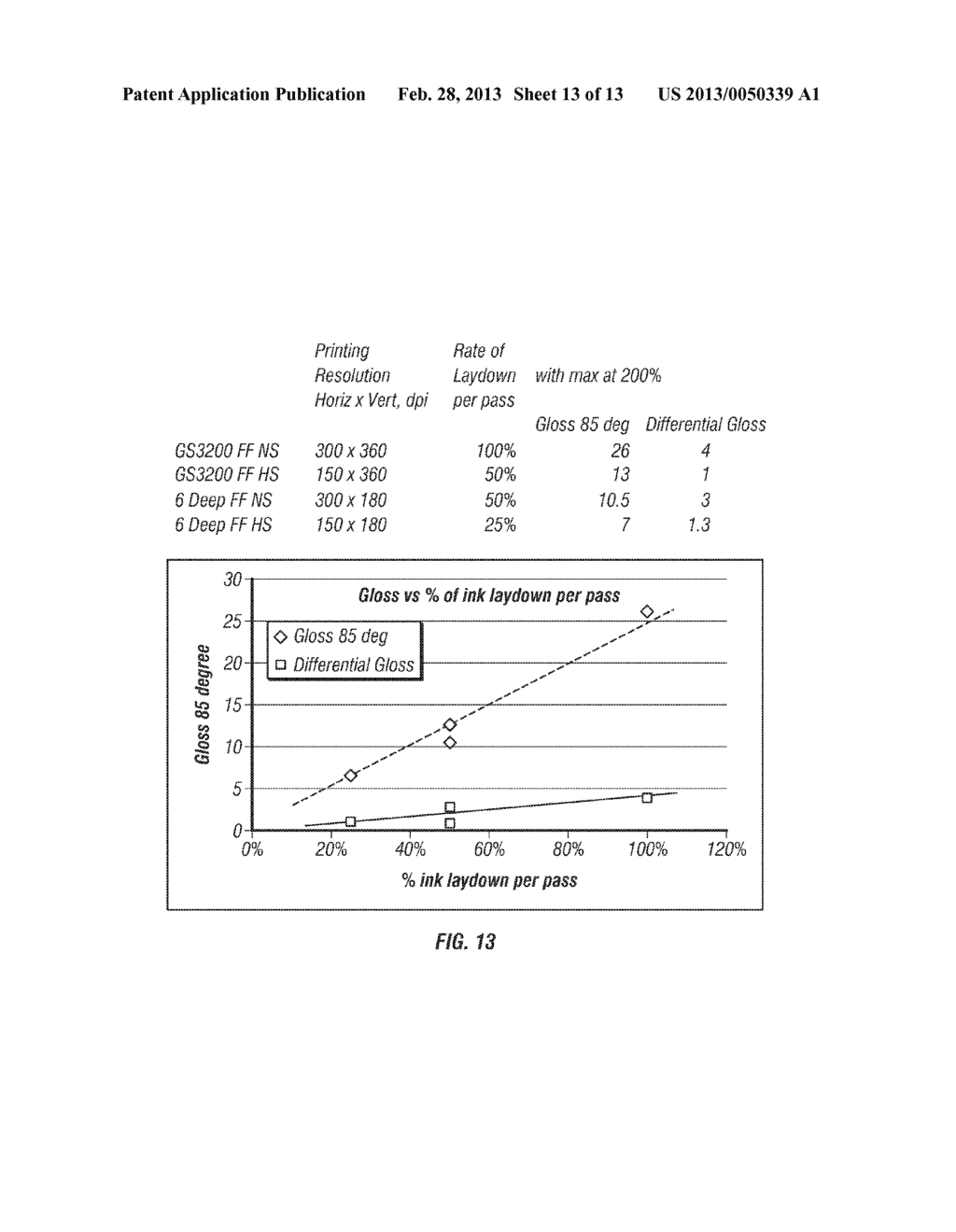 REDUCED GLOSS BANDING THROUGH LOW INK VOLUME DEPOSITION PER PRINT PASS - diagram, schematic, and image 14