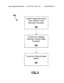 Camera Ball Turret Having High Bandwidth Data Transmission to External     Image Processor diagram and image