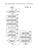 PERIPHERAL DEVICE USABLE WITHOUT INSTALLING DRIVER IN COMPUTER BEFOREHAND diagram and image