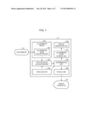 APPARATUS AND METHOD FOR READING COLOR CHART AND COMPUTER-READABLE STORAGE     MEDIUM diagram and image