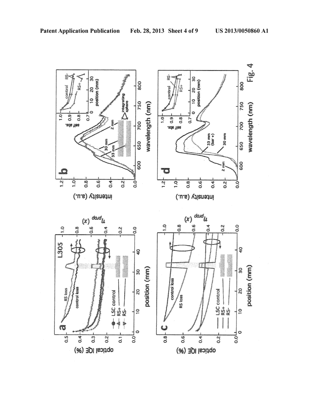 Resonance-shifting luminescent solar concentrators - diagram, schematic, and image 05