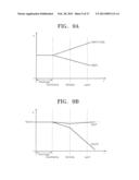 DATA READ CIRCUIT, A NON-VOLATILE MEMORY DEVICE HAVING THE SAME, AND A     METHOD OF READING DATA FROM THE NON-VOLATILE MEMORY DEVICE diagram and image