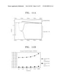 DATA READ CIRCUIT, A NON-VOLATILE MEMORY DEVICE HAVING THE SAME, AND A     METHOD OF READING DATA FROM THE NON-VOLATILE MEMORY DEVICE diagram and image