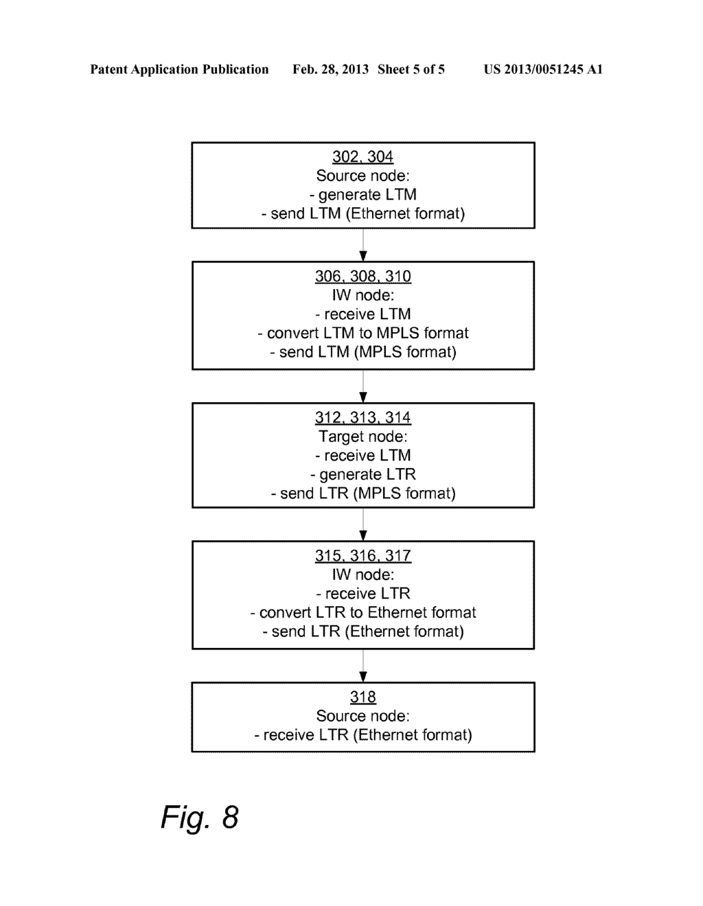 Interworking Between Ethernet and MPLS - diagram, schematic, and image 06