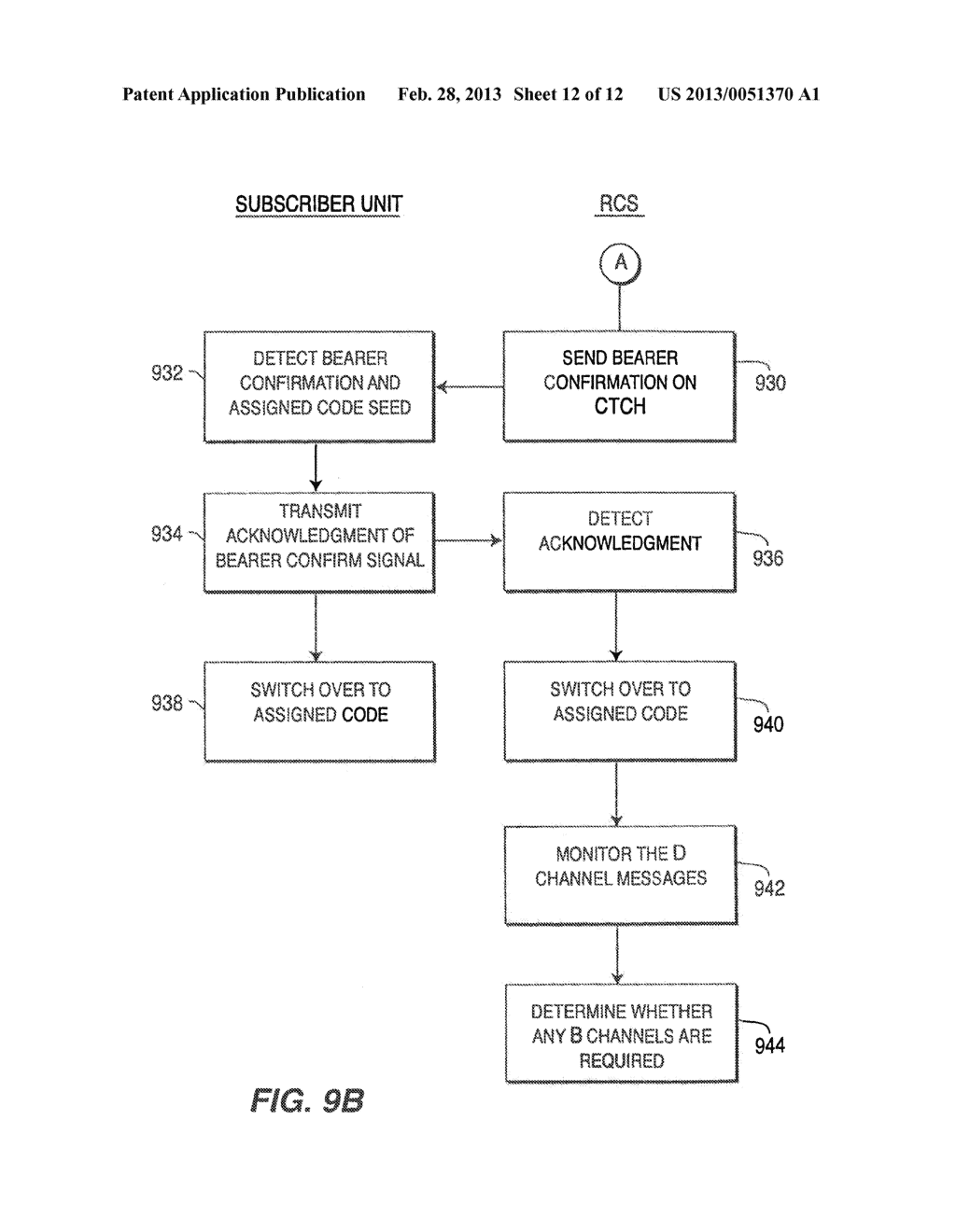 METHOD FOR USING A BASE STATION TO SELECTIVELY UTILIZE B AND D CHANNELS TO     SUPPORT A PLURALITY OF COMMUNICATIONS - diagram, schematic, and image 13