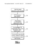 METHOD AND DEVICE FOR DETERMINING A SET OF FREQUENCIES THAT CAN BE USED     FOR TRANSMITTING INFORMATION BETWEEN RADIO TRANSCEIVERS OF A NETWORK     OPERATING WITH FREQUENCY HOPPING diagram and image