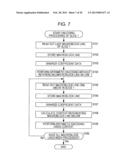 IMAGE PROCESSING DEVICE AND METHOD diagram and image