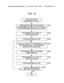 IMAGE PROCESSING DEVICE AND METHOD diagram and image