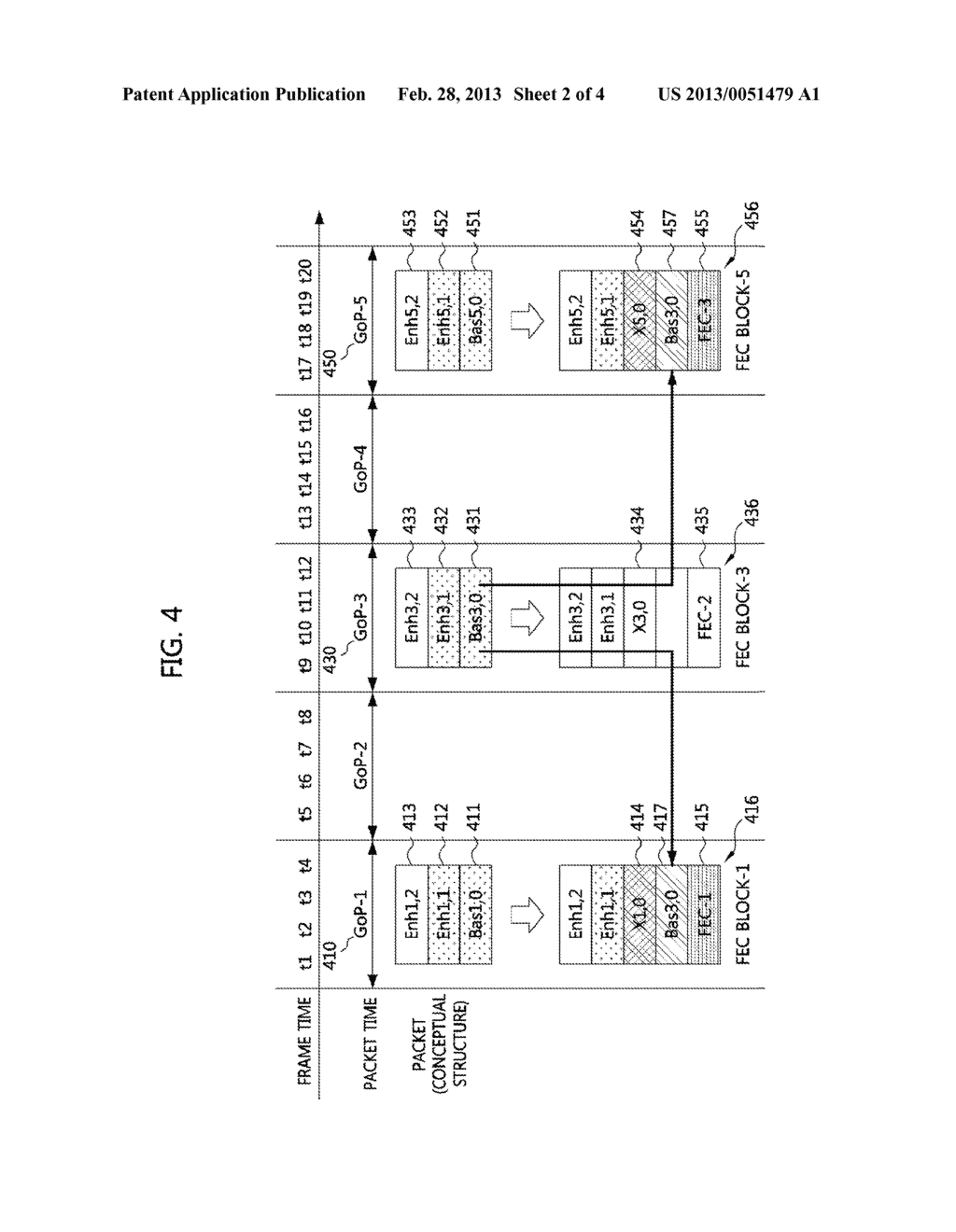 METHOD FOR PAYLOAD FORMATTING AND DEFORMATTING FOR BURST LOSS RECOVERY - diagram, schematic, and image 03