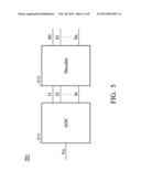 INTERACTIVE DIGITAL DUTY CYCLE COMPENSATION CIRCUIT FOR RECEIVER diagram and image