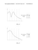 SINGLE-PHASE DOWN-CONVERTER FOR TRANSLATING IMAGE INTERFERENCE TO GUARD     BANDS AND MULTI-MODE WIRELESS COMMUNICATION RECEIVER INCLUDING     SINGLE-PHASE DOWN-CONVERSION RECEIVING CIRCUIT AND DUAL-PHASE     DOWN-CONVERSION RECEIVING CIRCUIT diagram and image