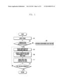 METHOD OF REMOVING MICROPHONE NOISE AND PORTABLE TERMINAL SUPPORTING THE     SAME diagram and image