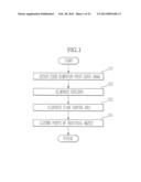 METHOD OF SEPARATING OBJECT IN THREE DIMENSION POINT CLOUD diagram and image