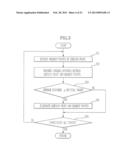 METHOD OF SEPARATING OBJECT IN THREE DIMENSION POINT CLOUD diagram and image