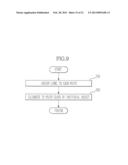 METHOD OF SEPARATING OBJECT IN THREE DIMENSION POINT CLOUD diagram and image