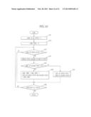 METHOD OF SEPARATING OBJECT IN THREE DIMENSION POINT CLOUD diagram and image