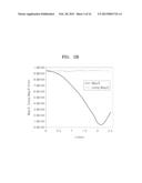 TERAHERTZ INTERACTION CIRCUIT diagram and image