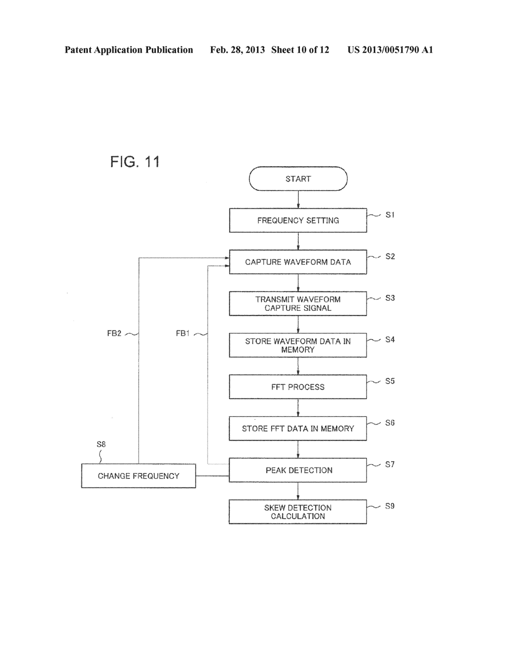 COHERENT OPTICAL RECEIVER, APPARATUS AND METHOD FOR DETECTING INTERCHANNEL     SKEW IN COHERENT OPTICAL RECEIVER - diagram, schematic, and image 11