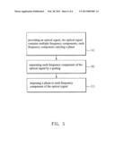 PHOTONIC MILLIMETER-WAVE GENERATOR diagram and image