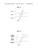 AUTOMATIC ANALYZER diagram and image