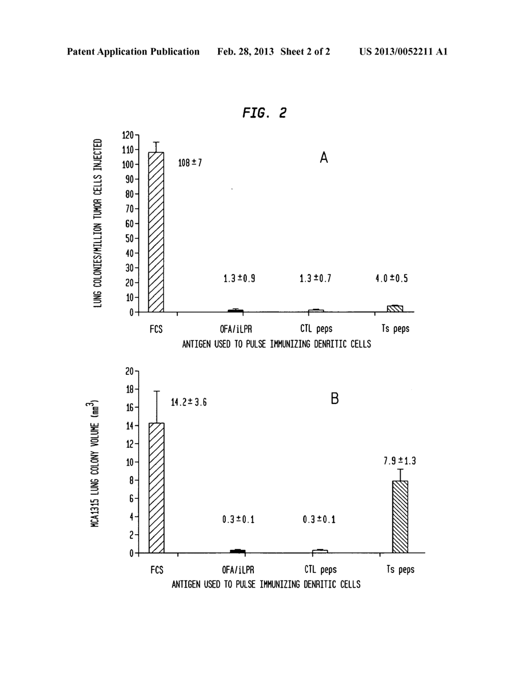 VACCINES WITH ONCOFETAL ANTIGEN/ILRP-LOADED AUTOLOGOUS DENDRITIC CELLS AND     USES THEREOF - diagram, schematic, and image 03