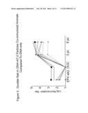 DNA-PROTEIN VACCINATION PROTOCOLS diagram and image